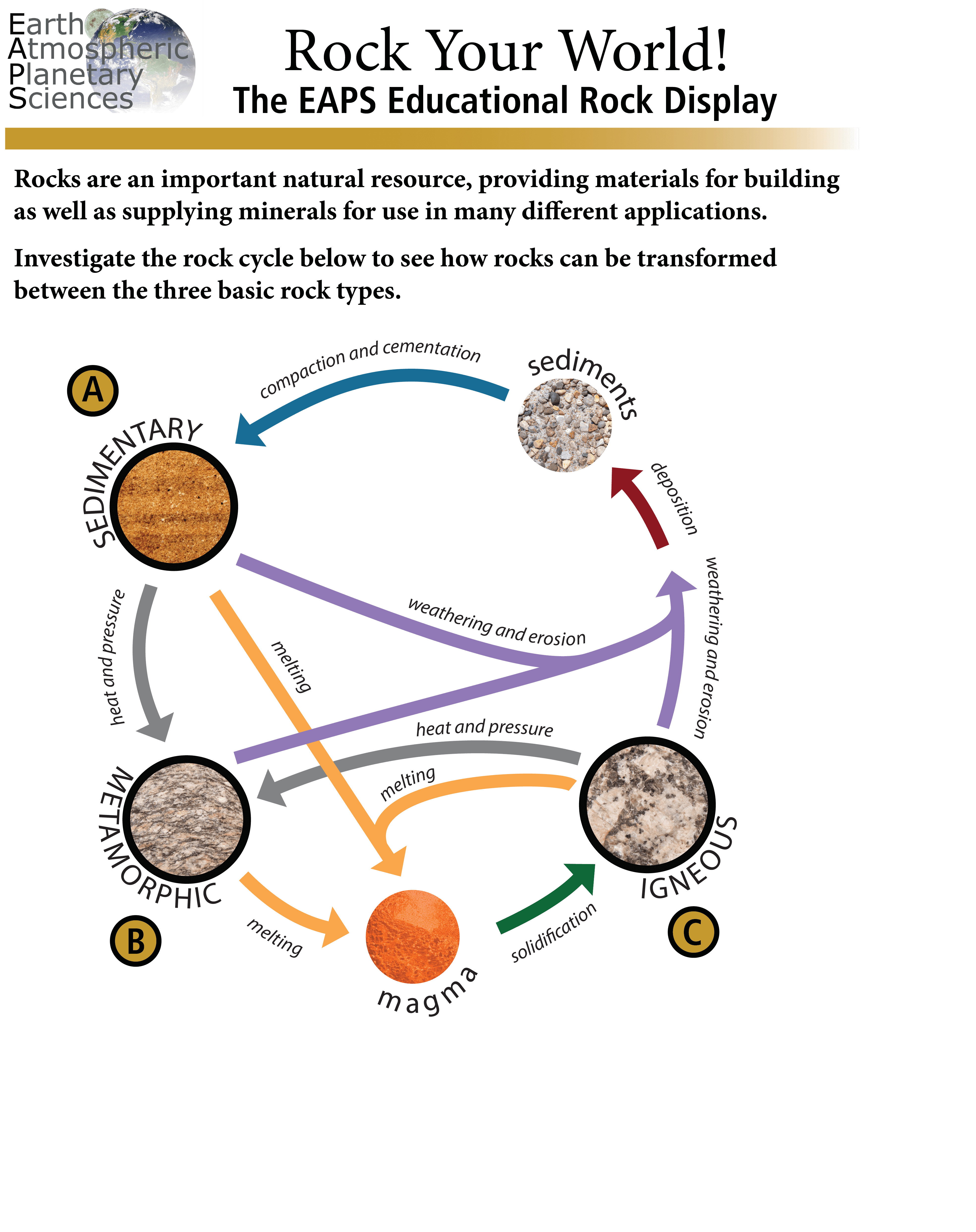 Rocks are an important natural resource, providing materials for building as well as supplying minerals for use in many different applications. Investigate the rock cycle below.